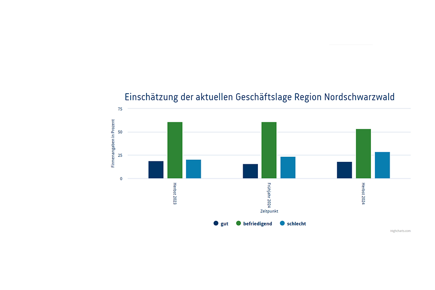 Startseite IHK Industrie Und Handelskammer Nordschwarzwald Sitz