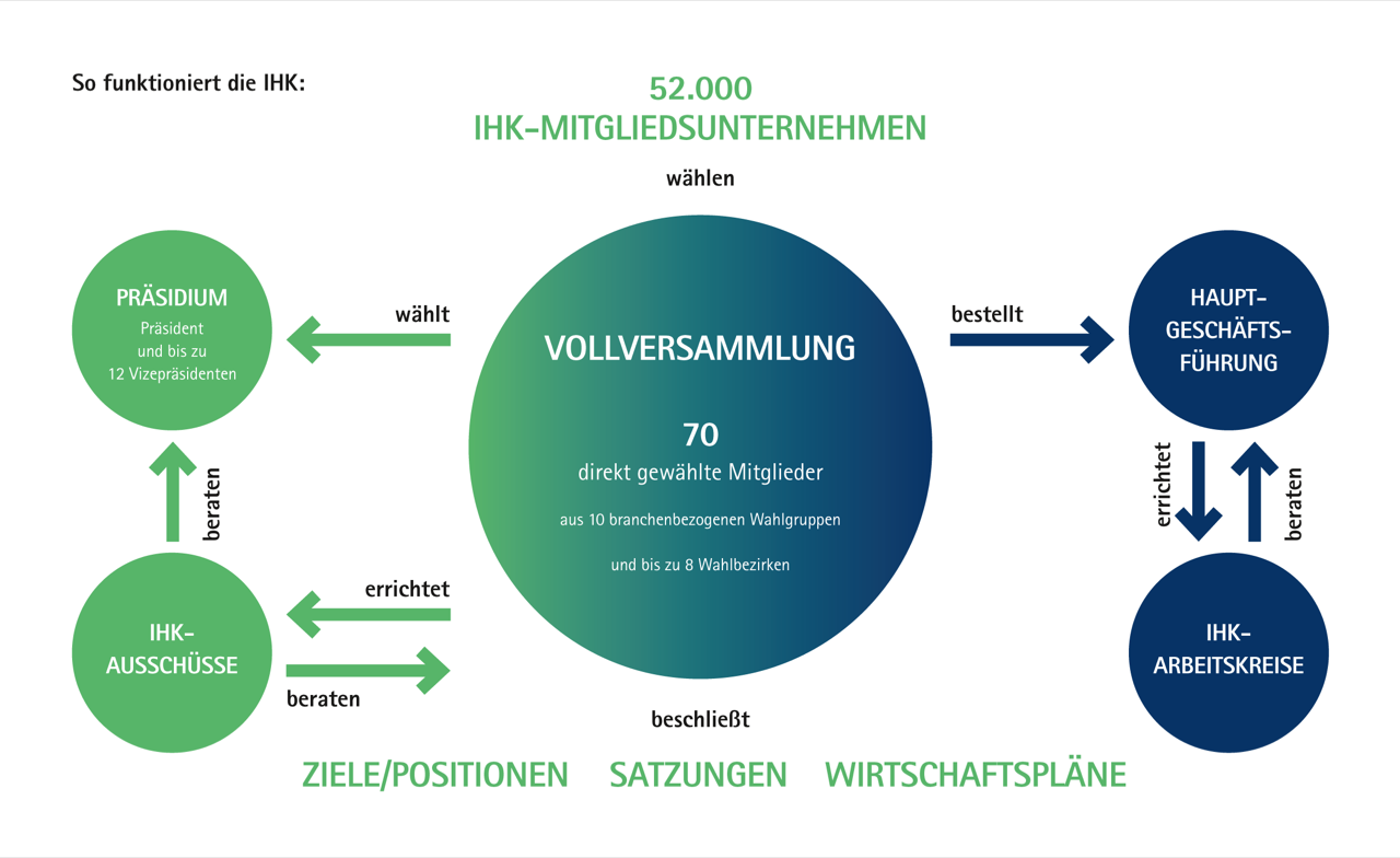 Aktuelles - IHK Halle-Dessau