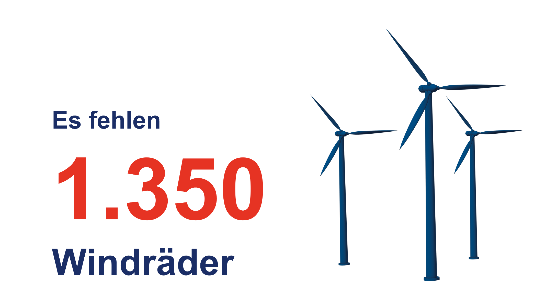 Versorgungsssicherheit NRW_Zahlen_Wind