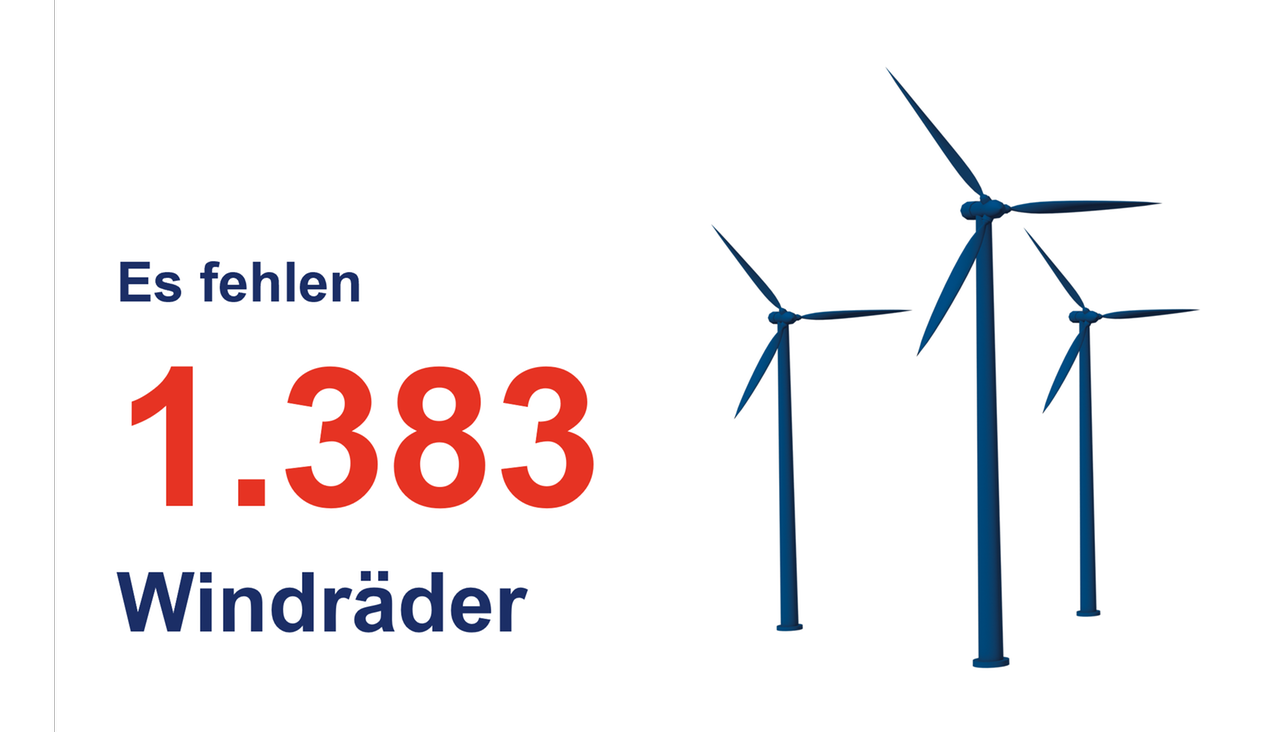 Versorgungsssicherheit NRW_Zahlen_Wind