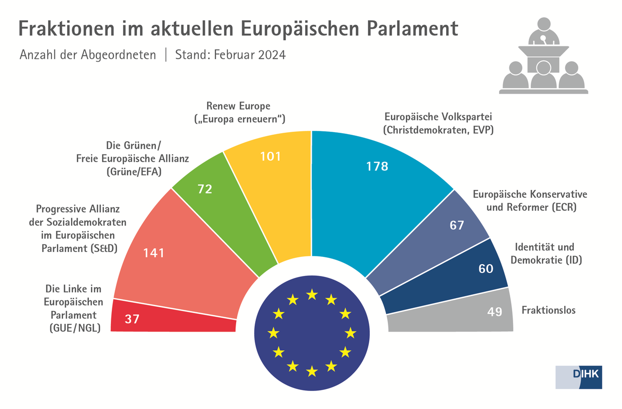 fraktionen europaparlament