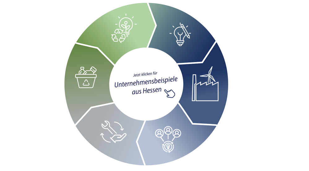 screenshopt-grafik-kreislaufwirtschaft