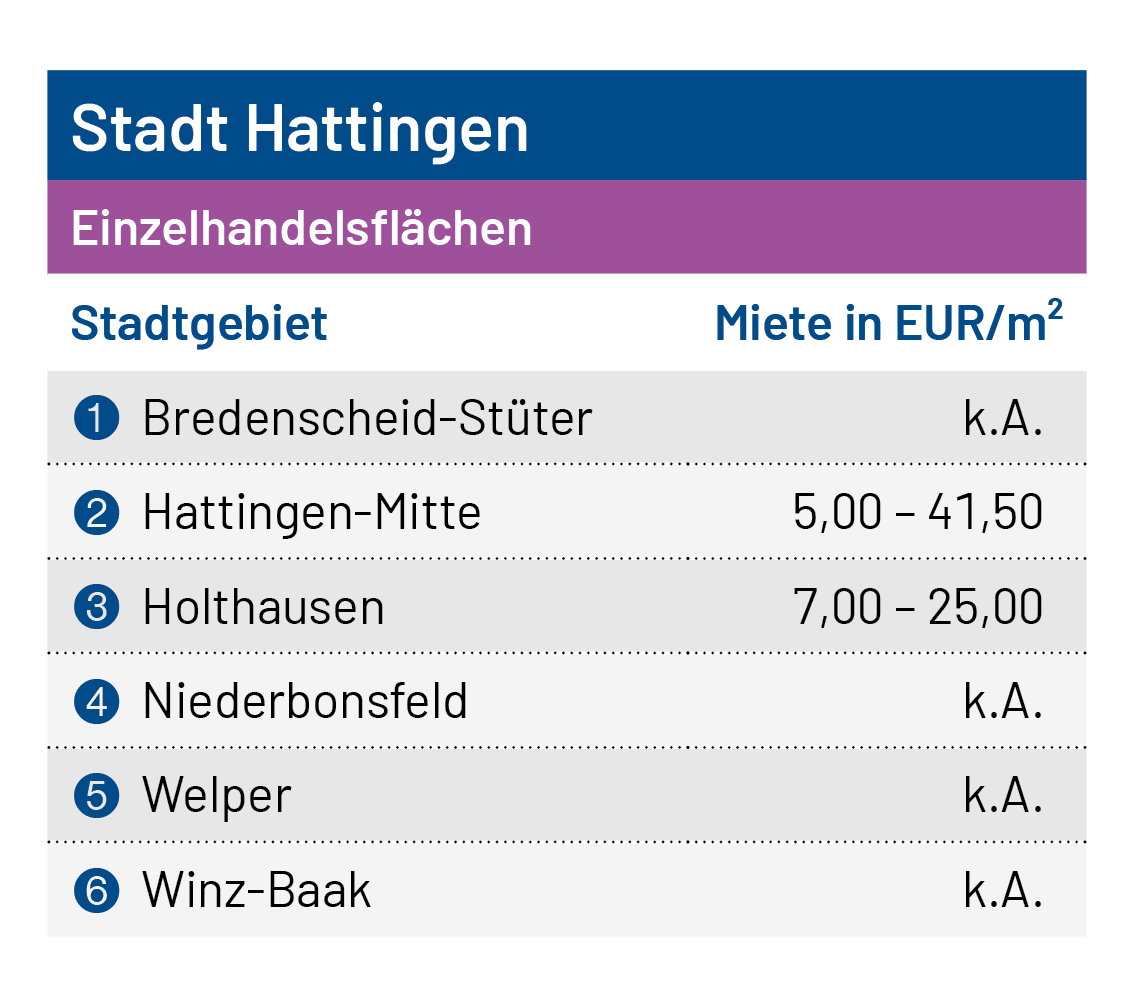 Tabelle Einzelhandel_HAT