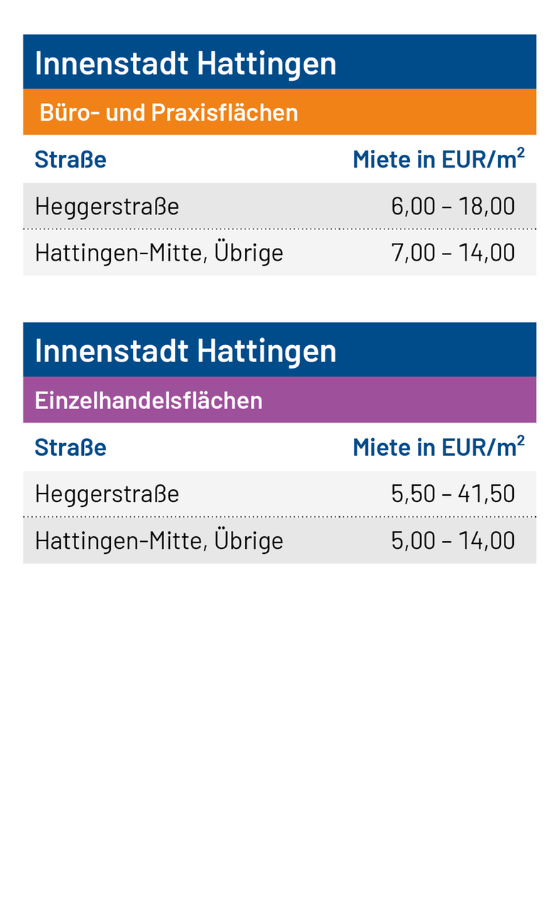 Tabelle Innenstadt_HAT