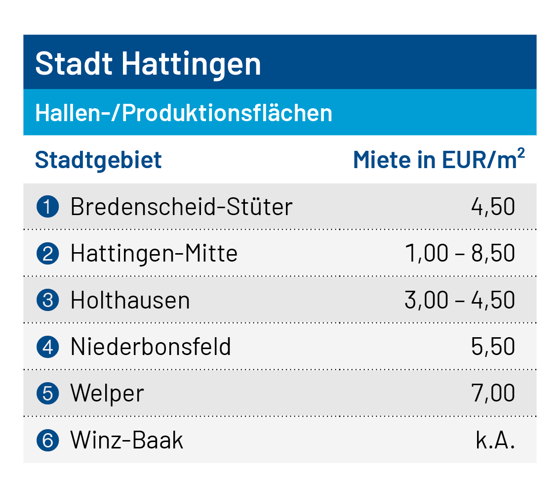 Tabelle Produktion_HAT