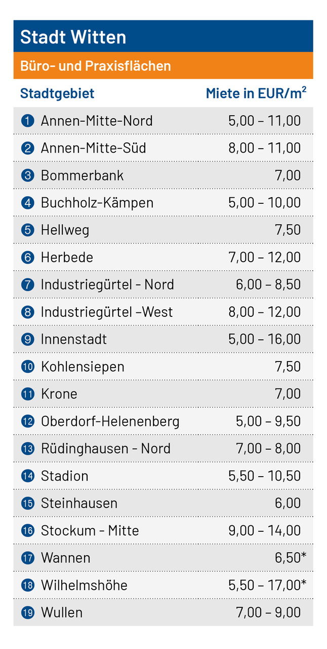 Tabelle Praxis_WIT