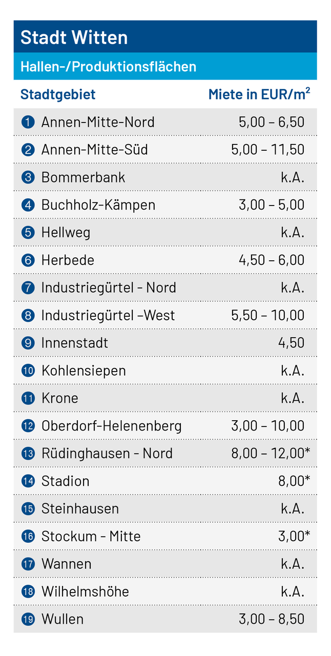 Tabelle Produktion_WIT