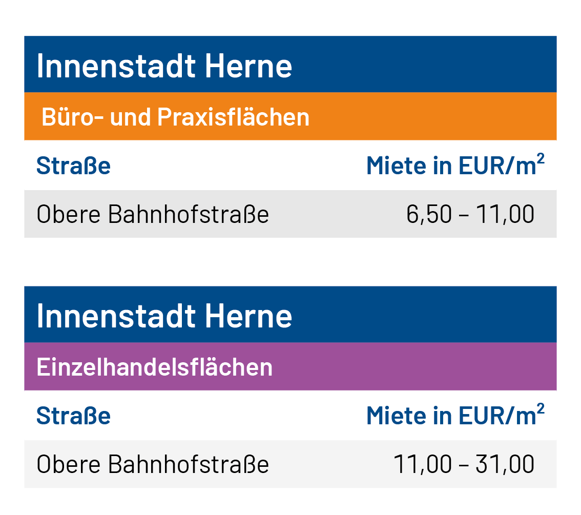 Tabelle Innenstadt_HER