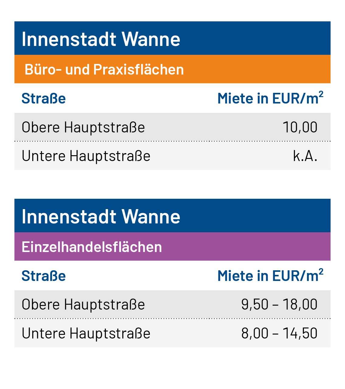 Tabelle Innenstadt_WAN