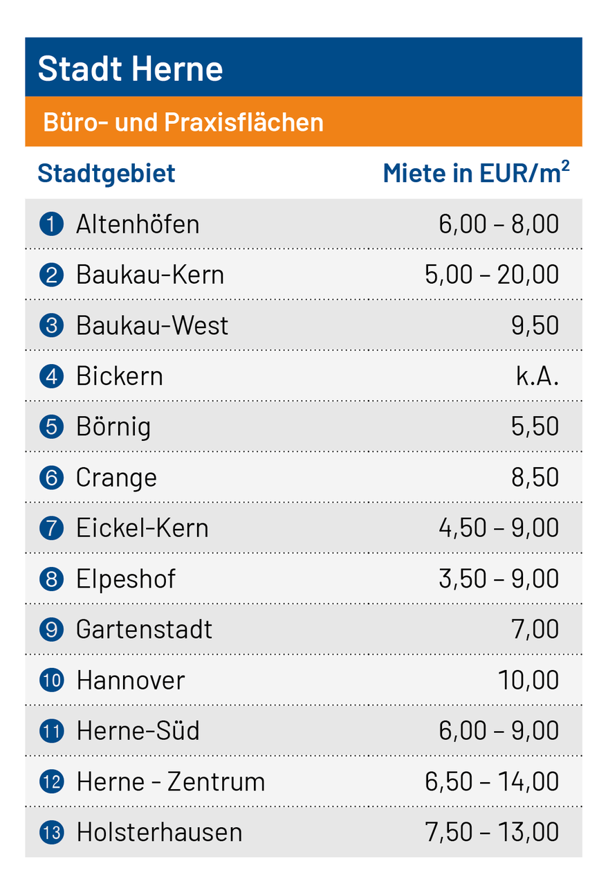 Tabelle Praxis_HER_01