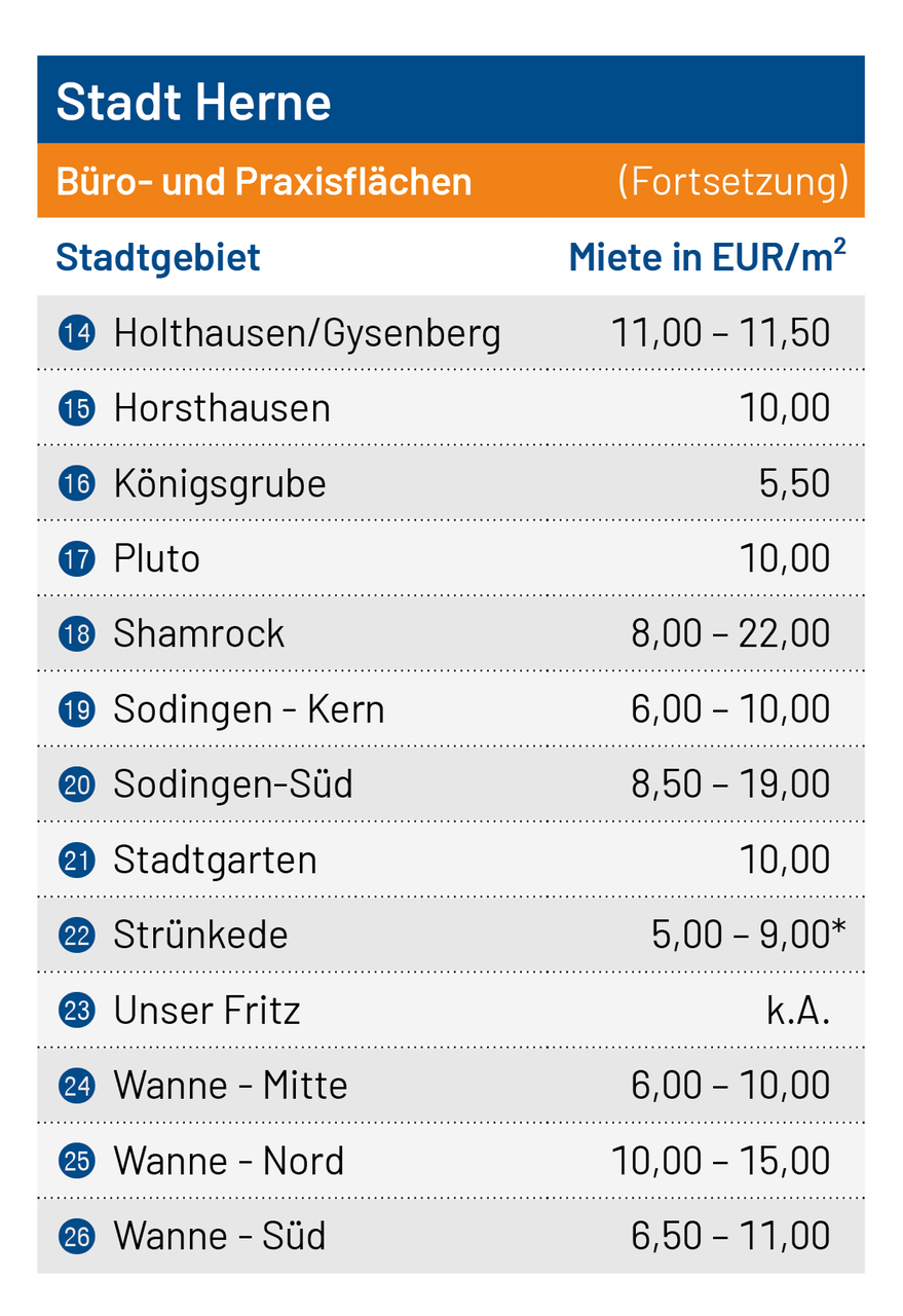 Tabelle Praxis_HER_02