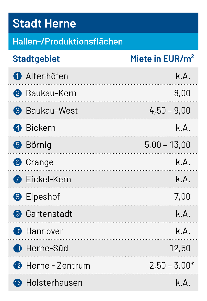 Tabelle Produktion_HER_01