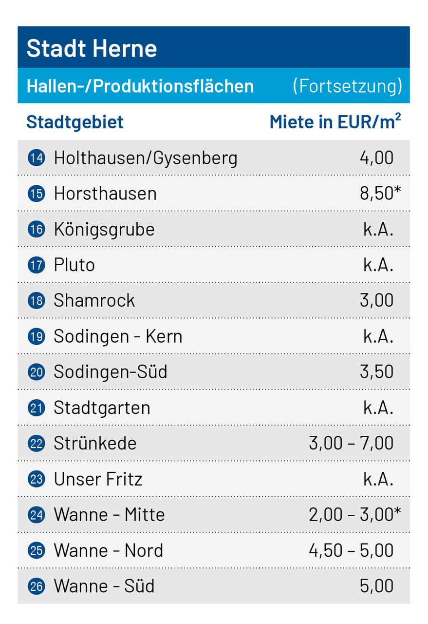 Tabelle Produktion_HER_02