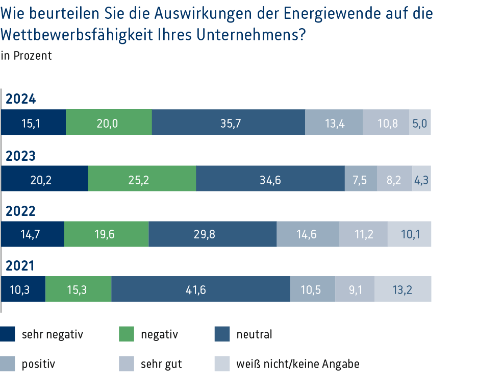 WIZ-aktuell-2024-07-Energiewende-Wettbewerbsfähigkeit-web