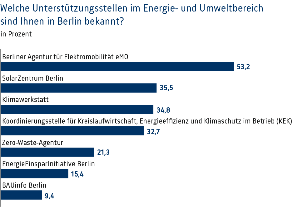 WIZ-aktuell-2024-07-Energiewende-Unterstützungsstellen-web