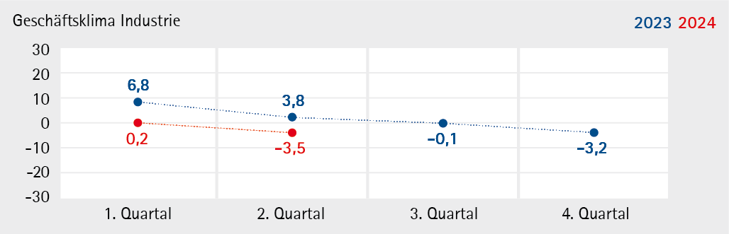 Industrie_2024_Q2
