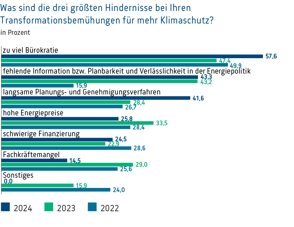 WIZ-aktuell-2024-07-Energiewende-Herausforderungen