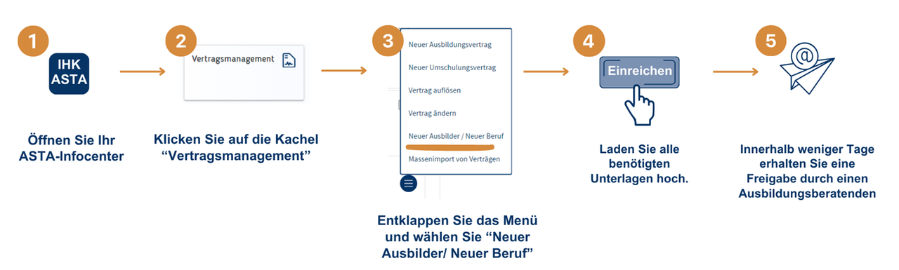 Ausbilder anmelden (ASTA-Infocenter)