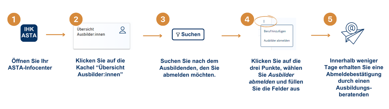 Ausbilder abmelden (ASTA-Infocenter)