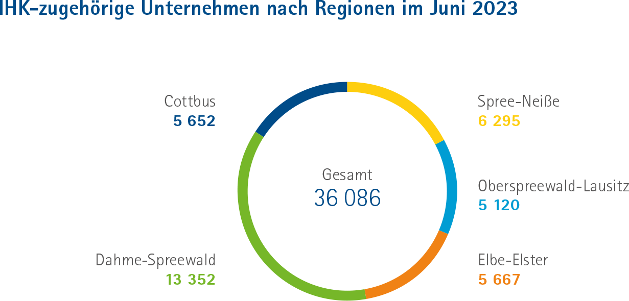 IHK-Unternehmen-Juni_2023