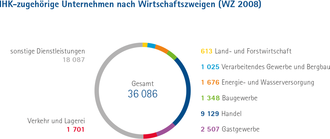 IHK-Wirtschaftszweige-2023