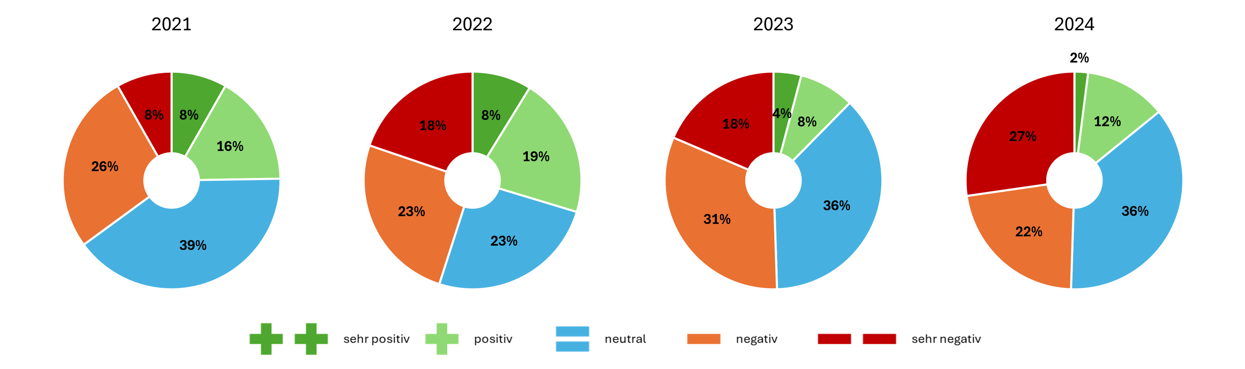 EW-Barometer_2024_Bild1