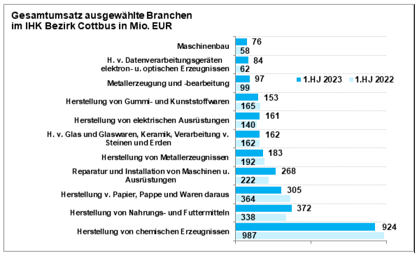 Industrie_1.HJ_2023