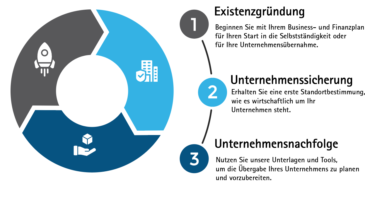 Leistung-Beschreibung-UWD