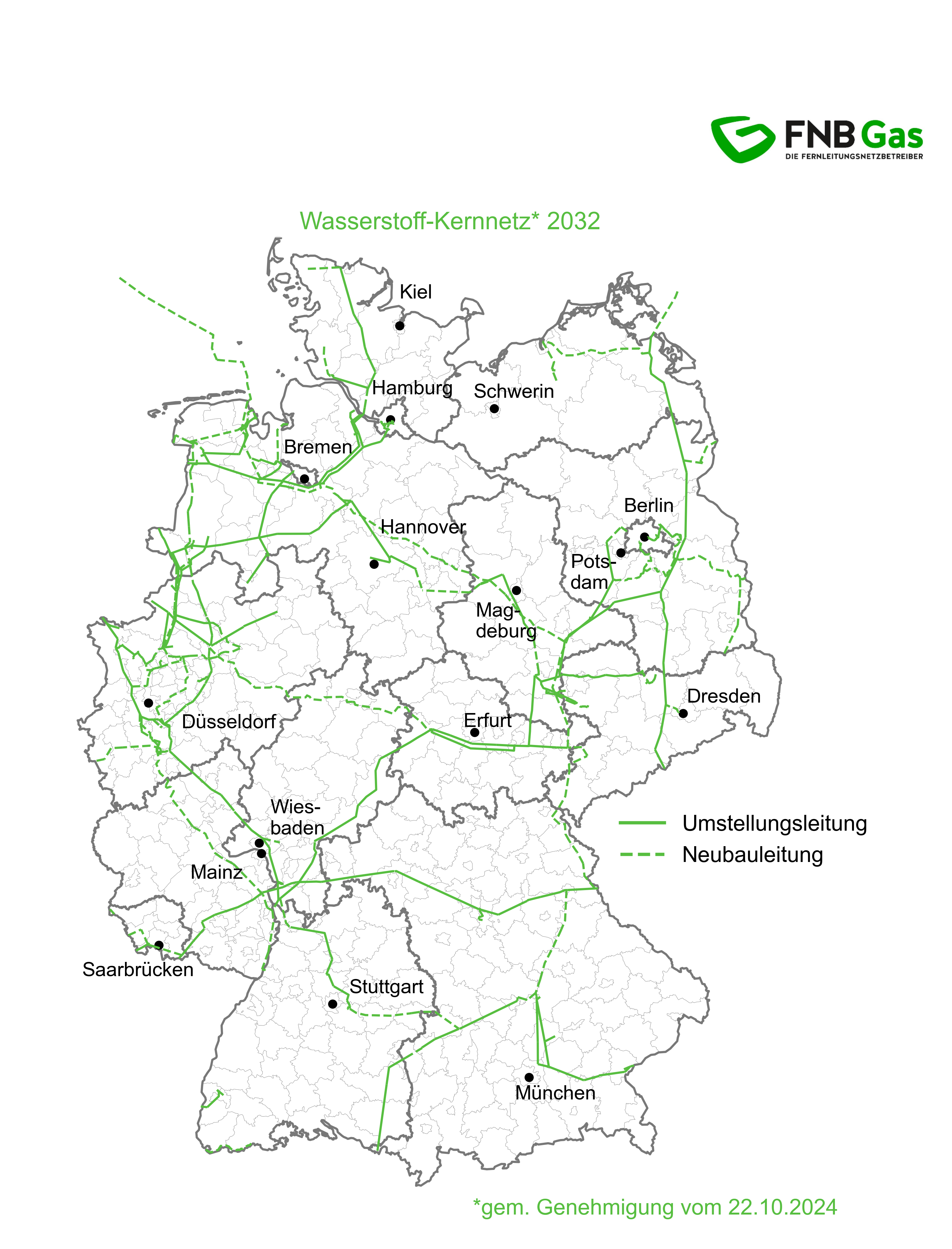 Wasserstoff-Kernnetz 2032