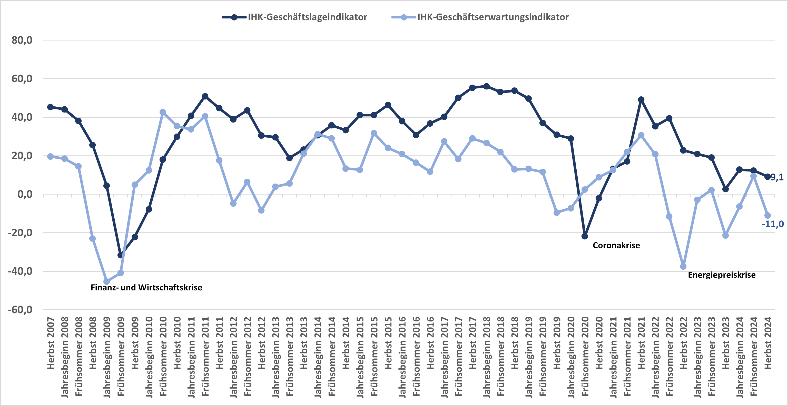 PM_135_Koju_Lage_Erwartungen