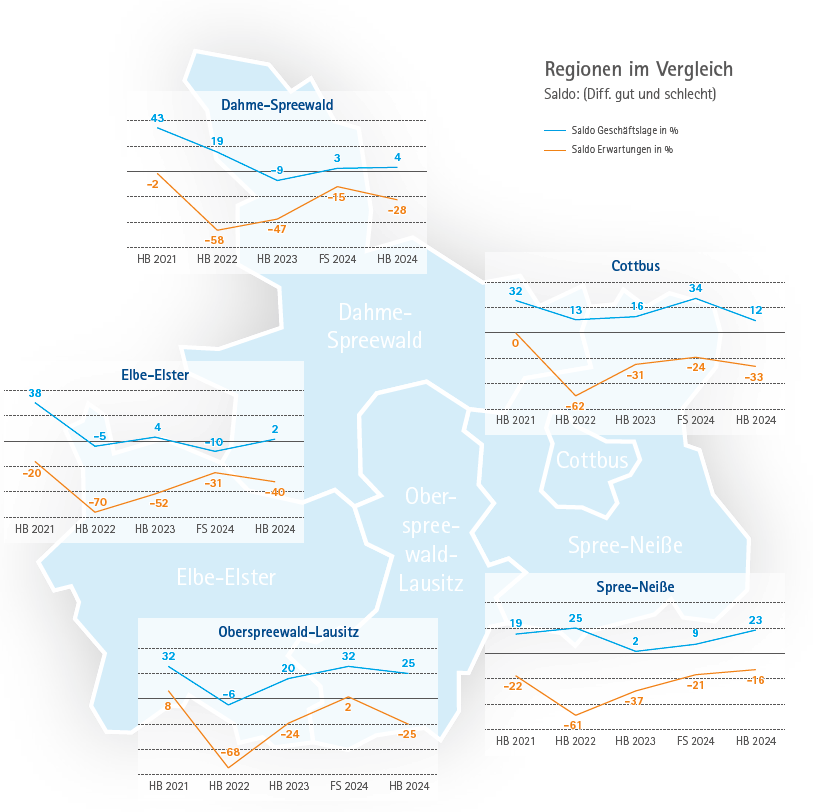 Konjunktur_Regionen_HB2024