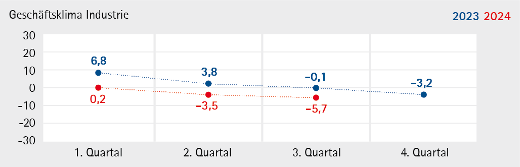 Industrie_2024_Q3