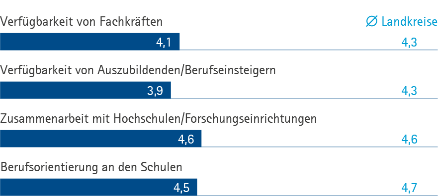 Arbeitsmarkt KL