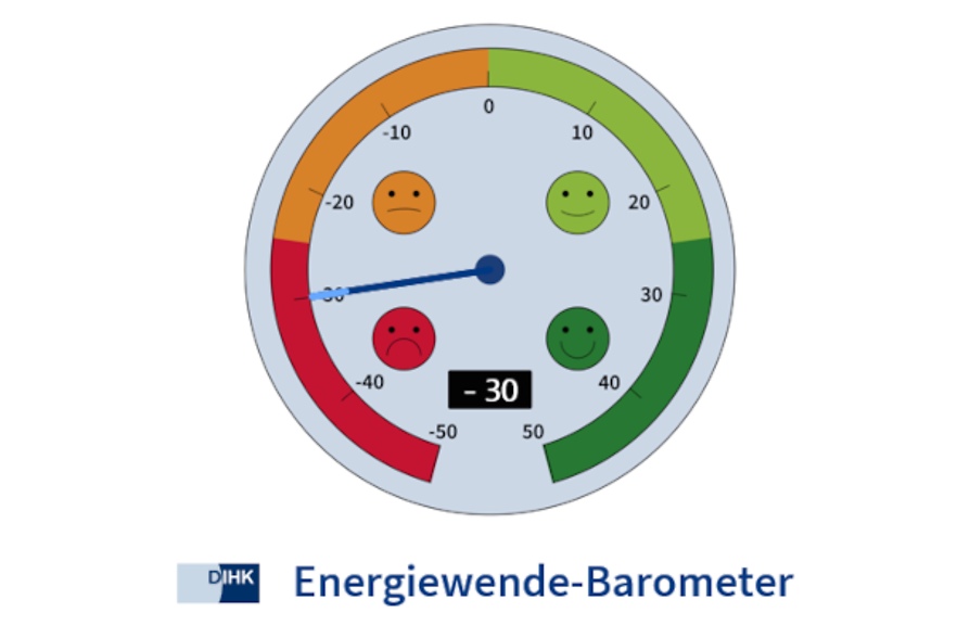 EnergiewendeBarometer