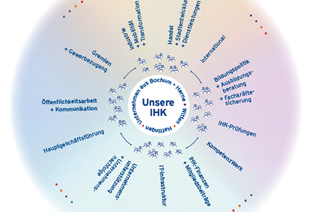 IHK-Organigram_20240719 (nicht barrierefrei, PDF-Datei)